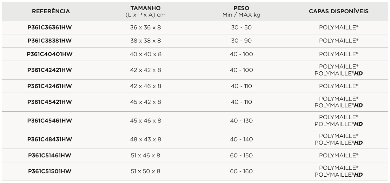Almofada em Espuma Viscoelástica – Viscoflex®