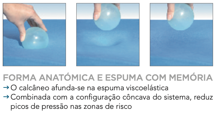 Bota de Suporte para Calcâneo
