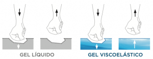 Almofada em Espuma e Gel Viscoelástico – Duoform®