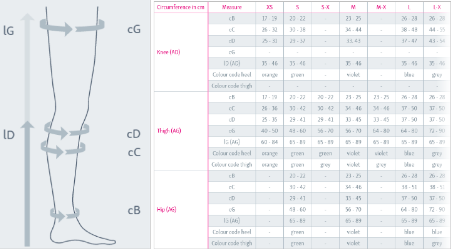 Meias de Compressão Clinica - Thrombexin 18