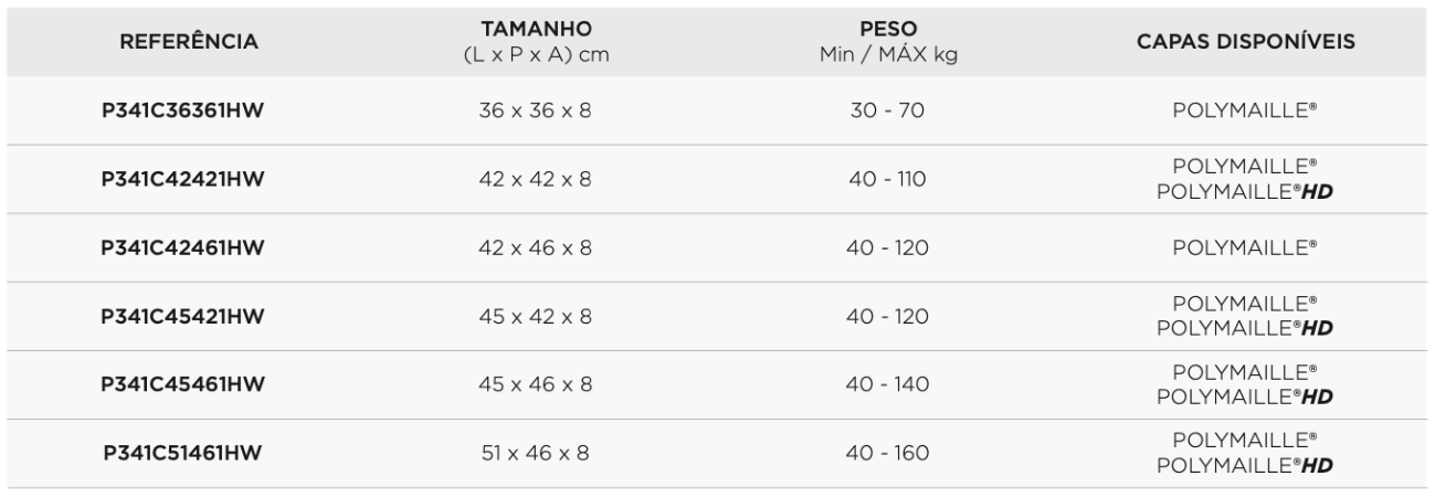 Almofada em Espuma e Gel Viscoelástico – Duoform®